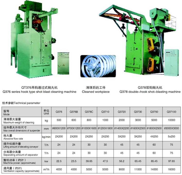 吊鉤式拋丸機的規格和參數
